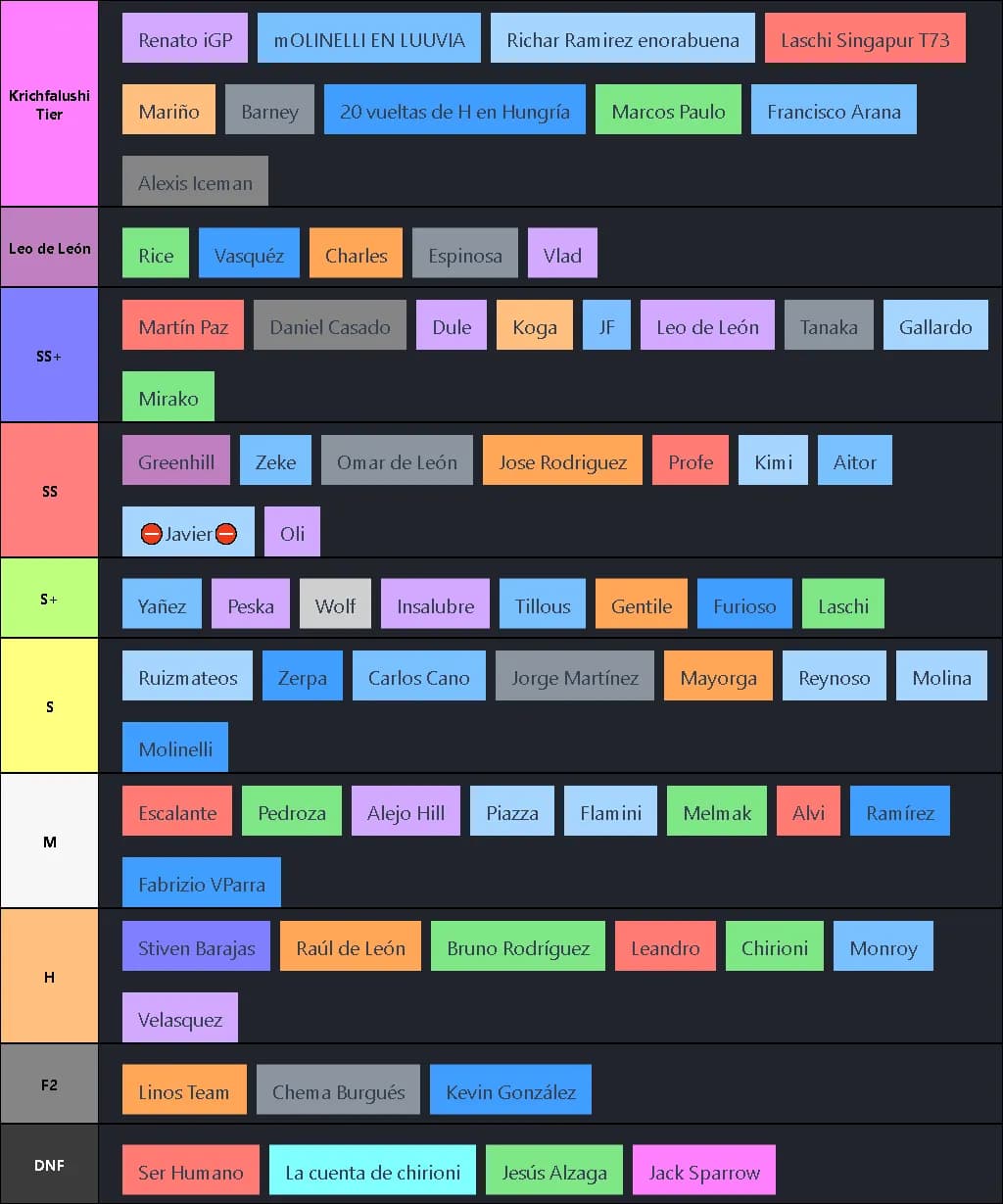 Enhorabuena richar ramírez!