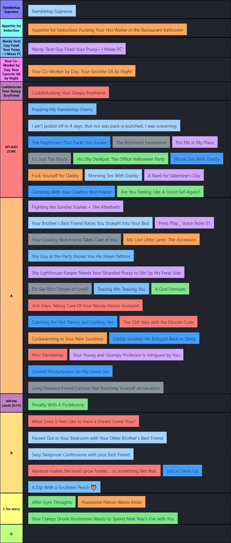 THE COWBOY NSFW MASTERLIST TIER LIST