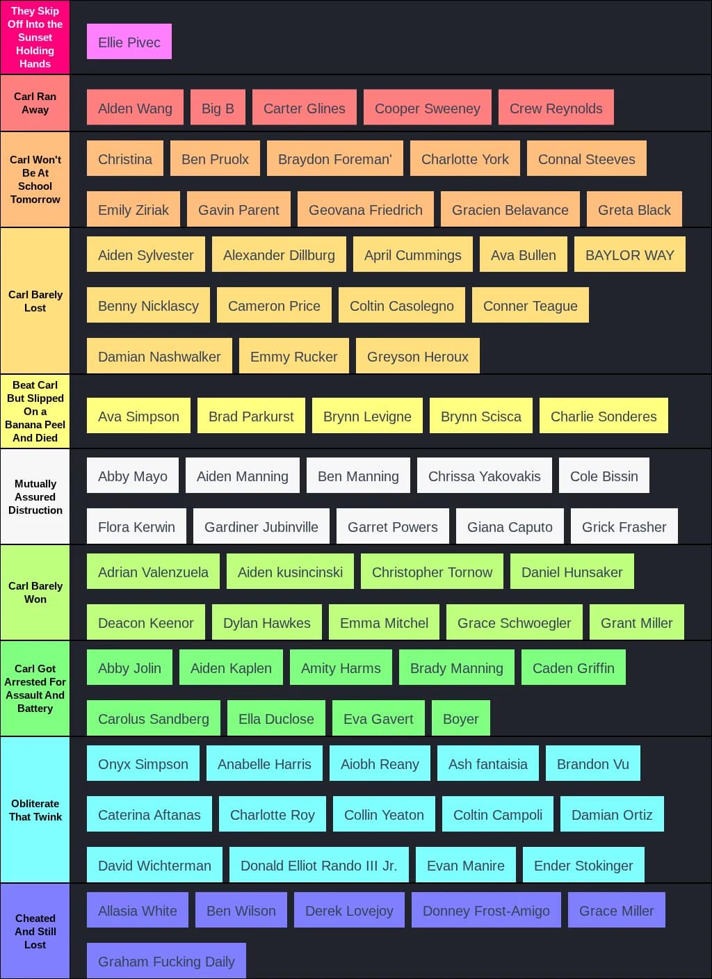 Whiteboy Tier list 2