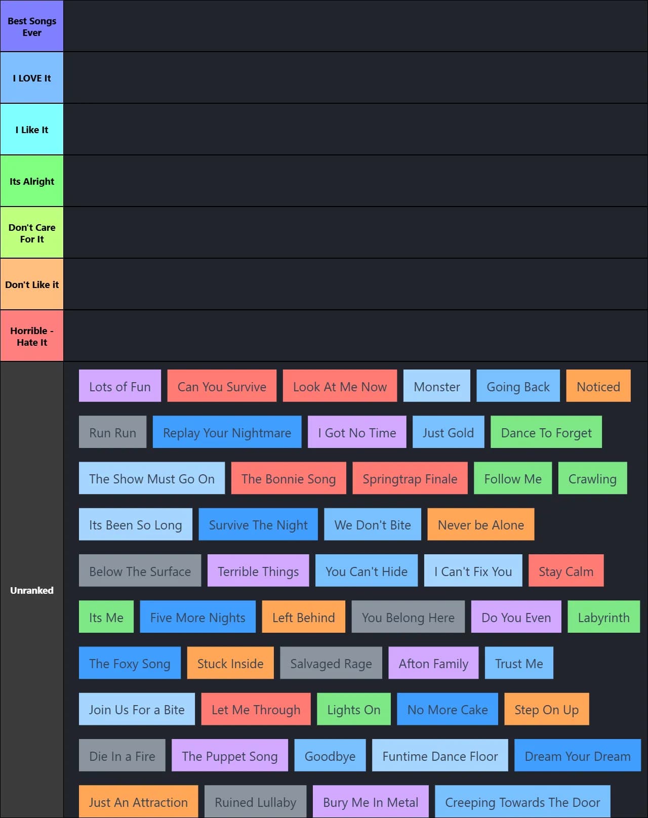 FNAF Song Tier List (WIP)