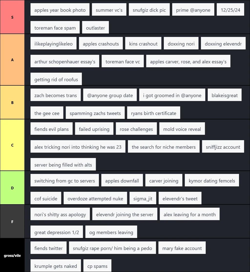 @anyone moments tier list