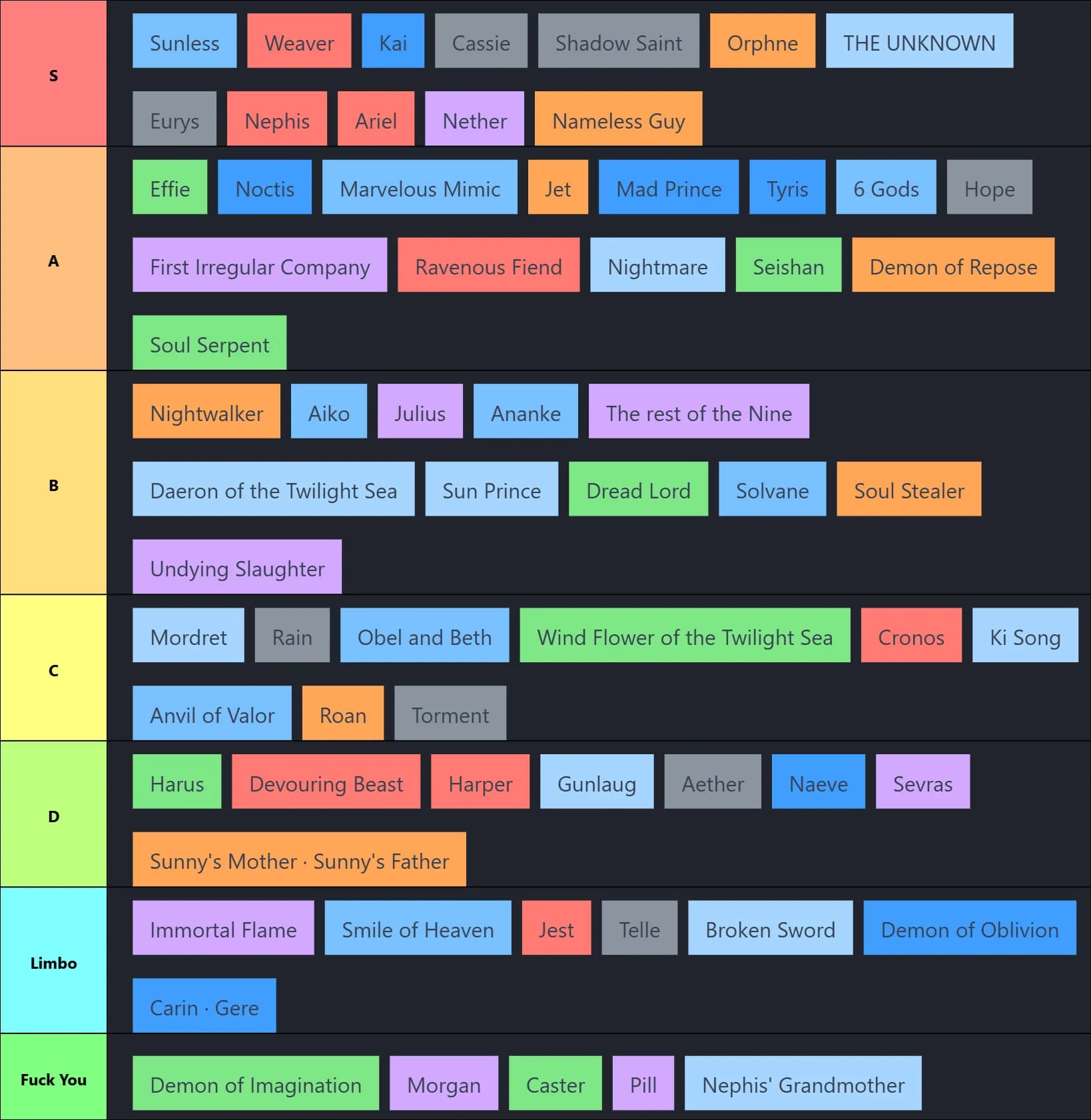 Shadow Slave Characters