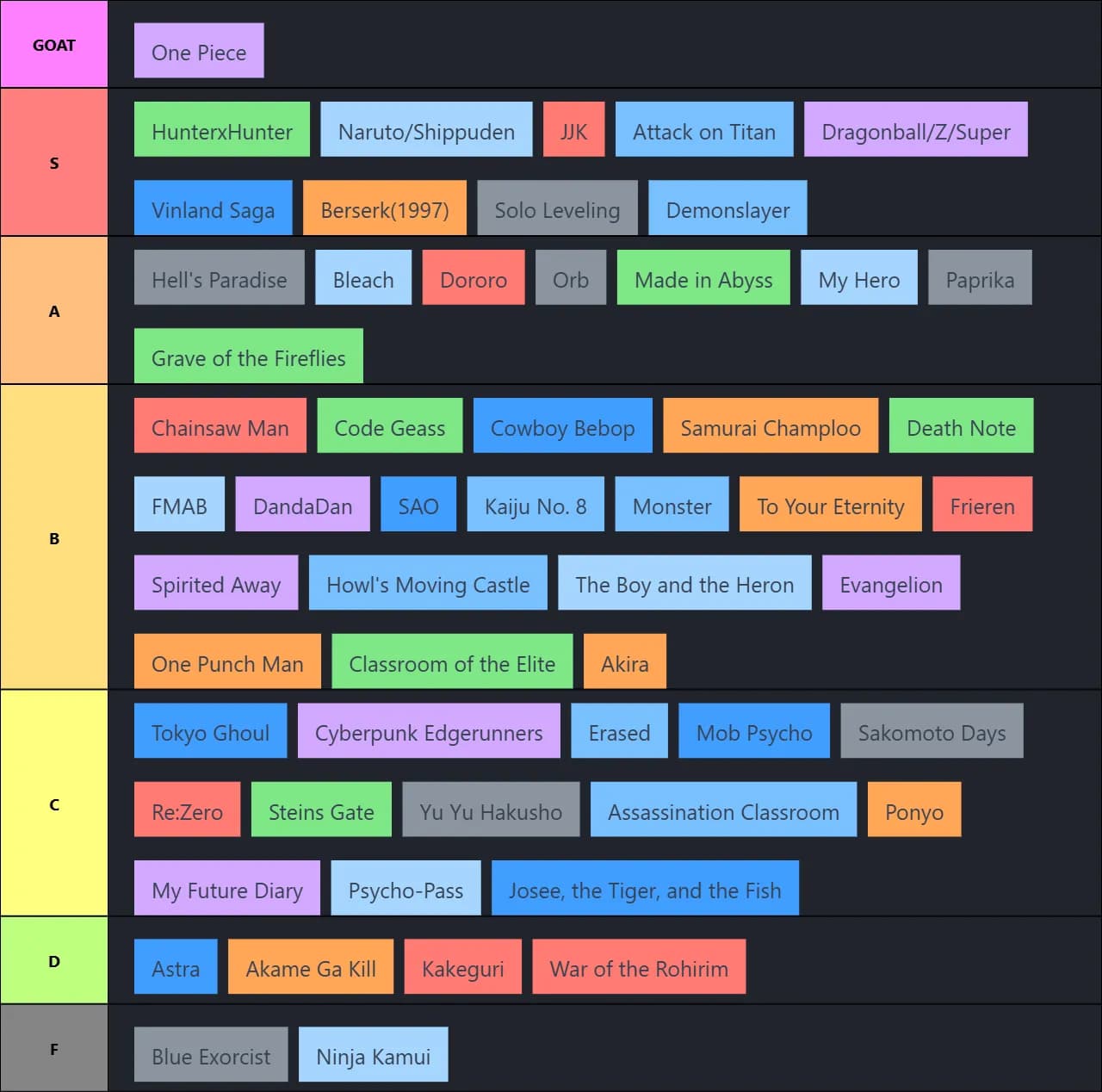 Seen Anime Tier List