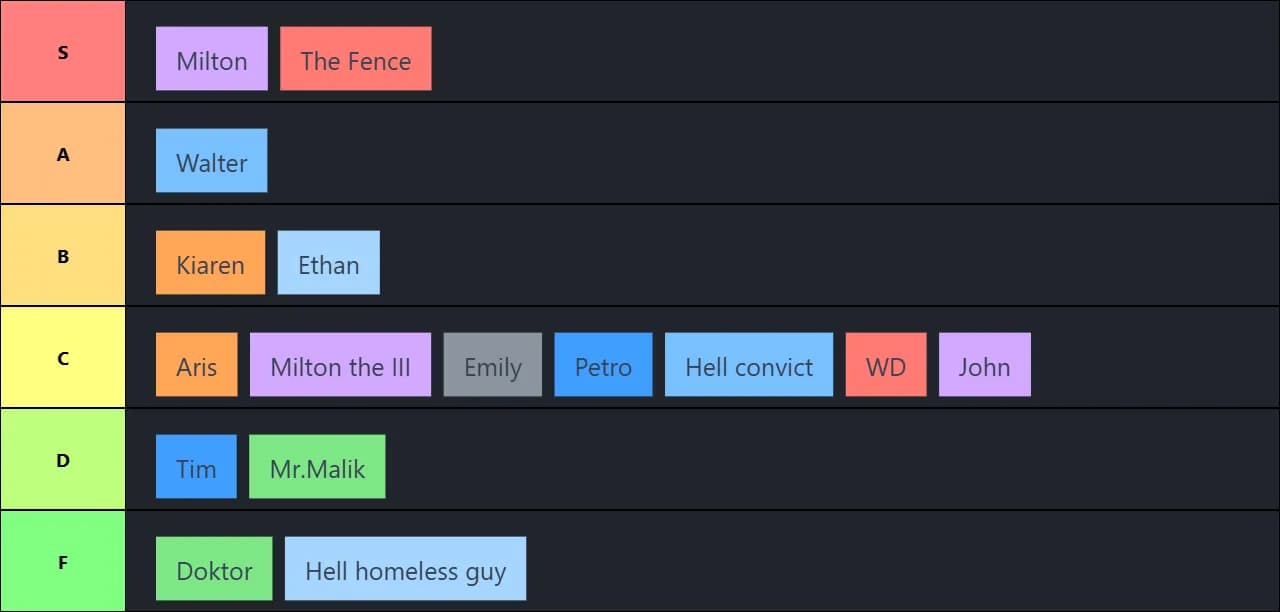Player character tier list 
