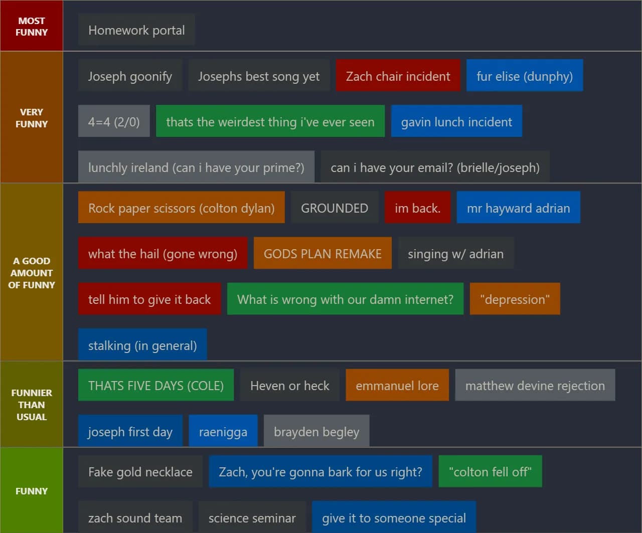 FUNNIEST MOMENTS RANKED