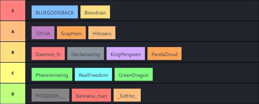 Fairview PVP tier list