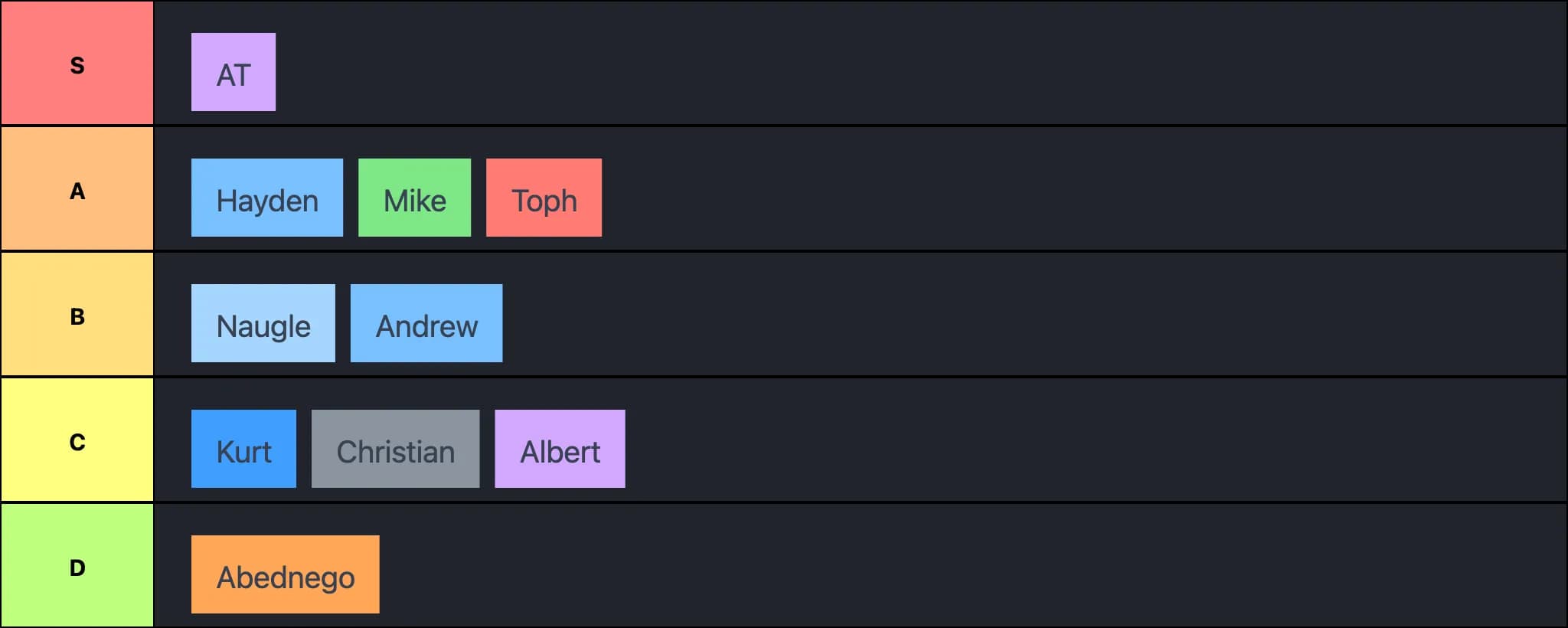 Winning Percentage Tier List