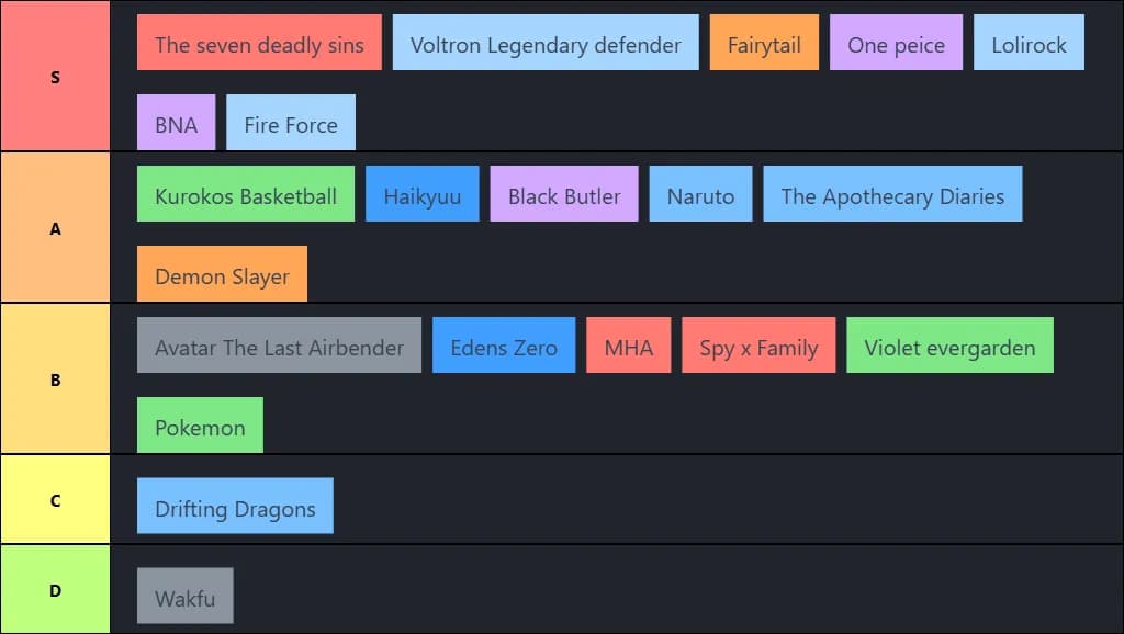 my fav animes in order