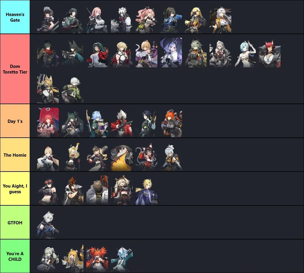 Zenless Tier List 1