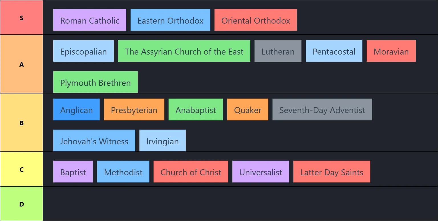 Christian sect names by aura
