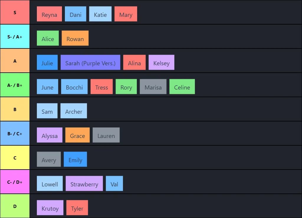 Marche D'AGP Tier List