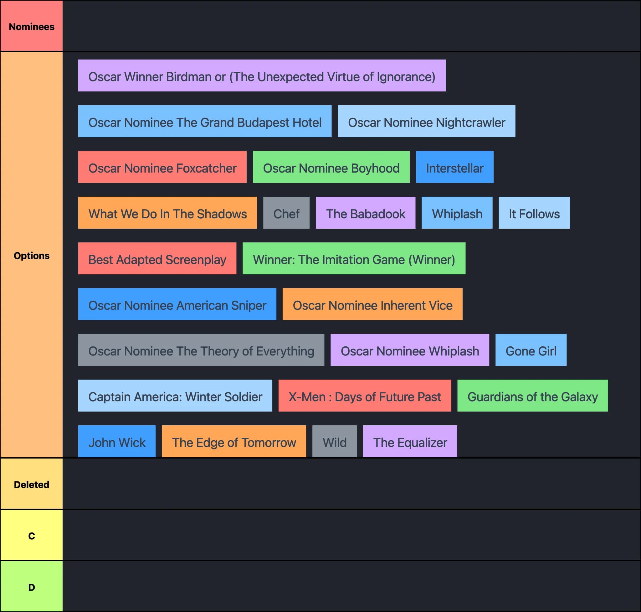 Best Original Screen Play