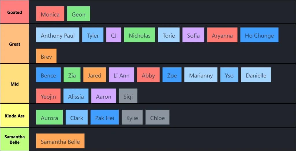 G8 Gideon Personality TIer List