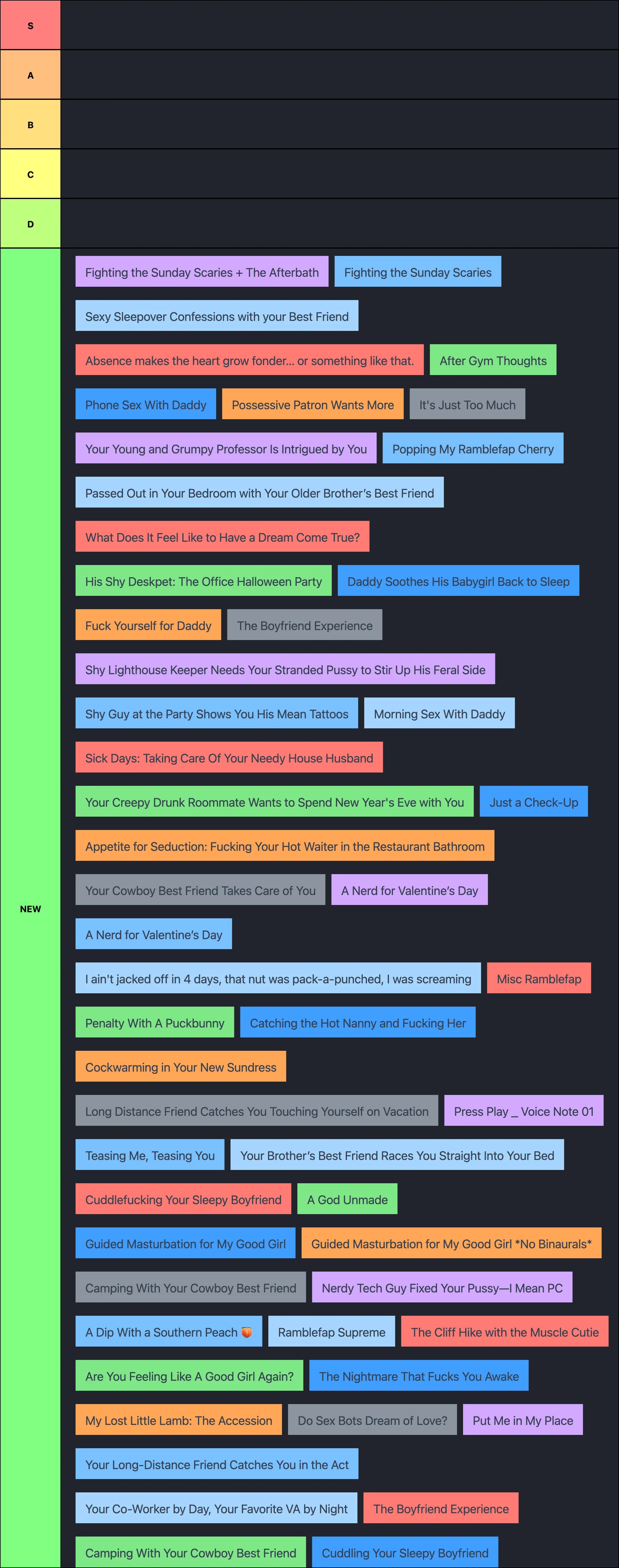 The Cowboy_VA NSFW audio Tierlist