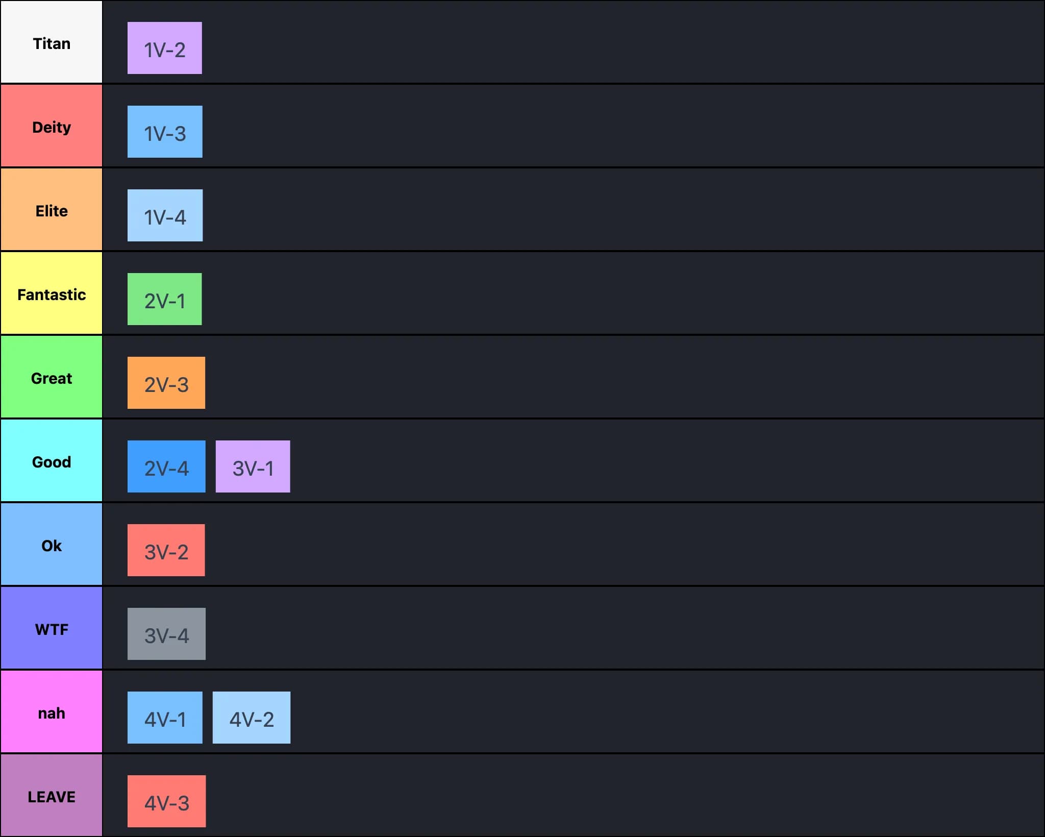 The Volition Tierlist