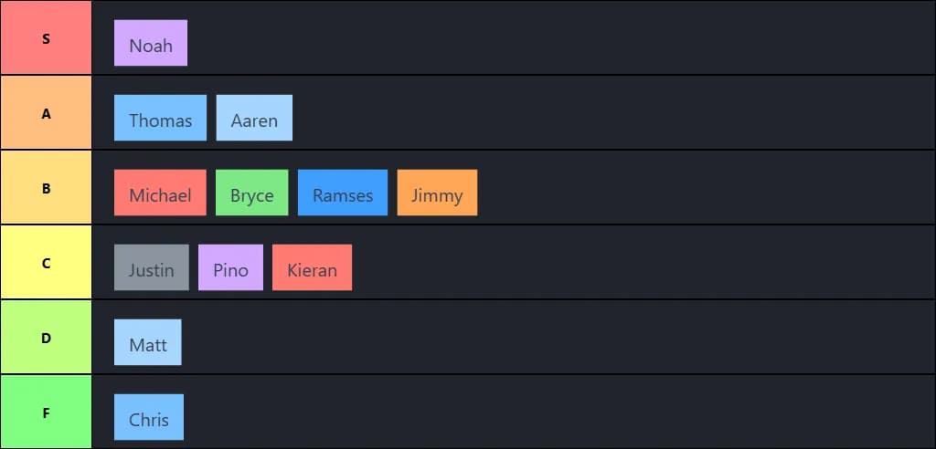Stevens College League Tier List