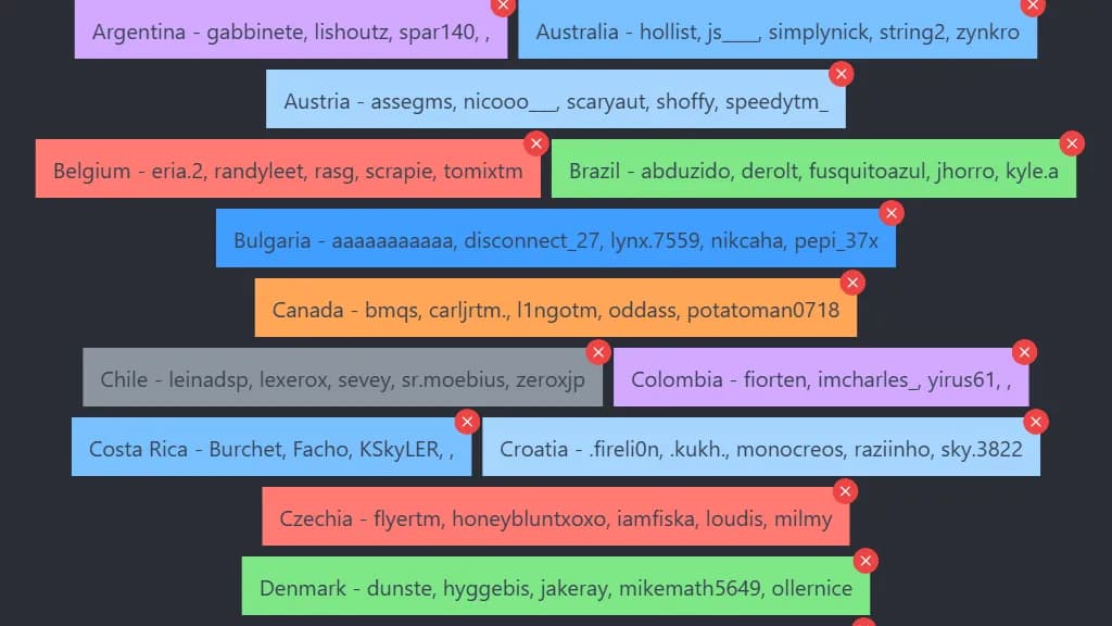 Trackmania Games - Tech Team Tier List