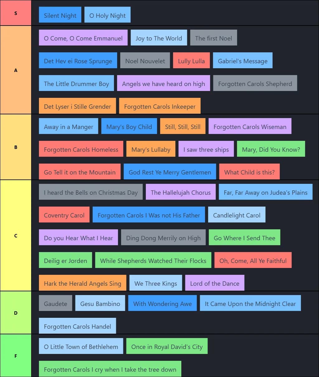 Christmas song tier list