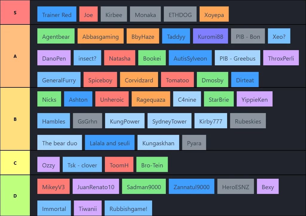 Oce pokemon unite soloq