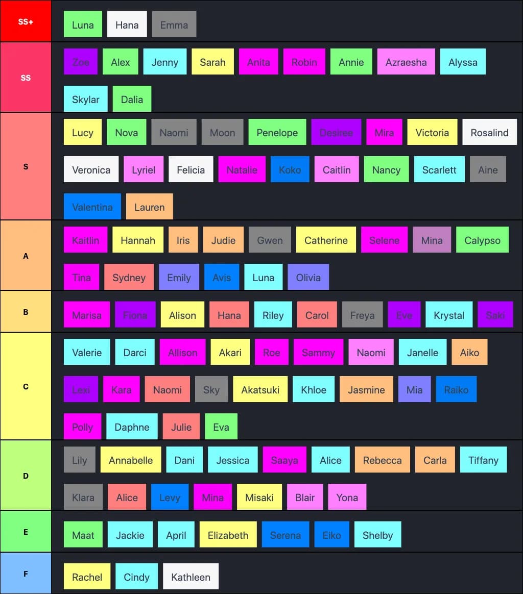 Love Interest Tierlist