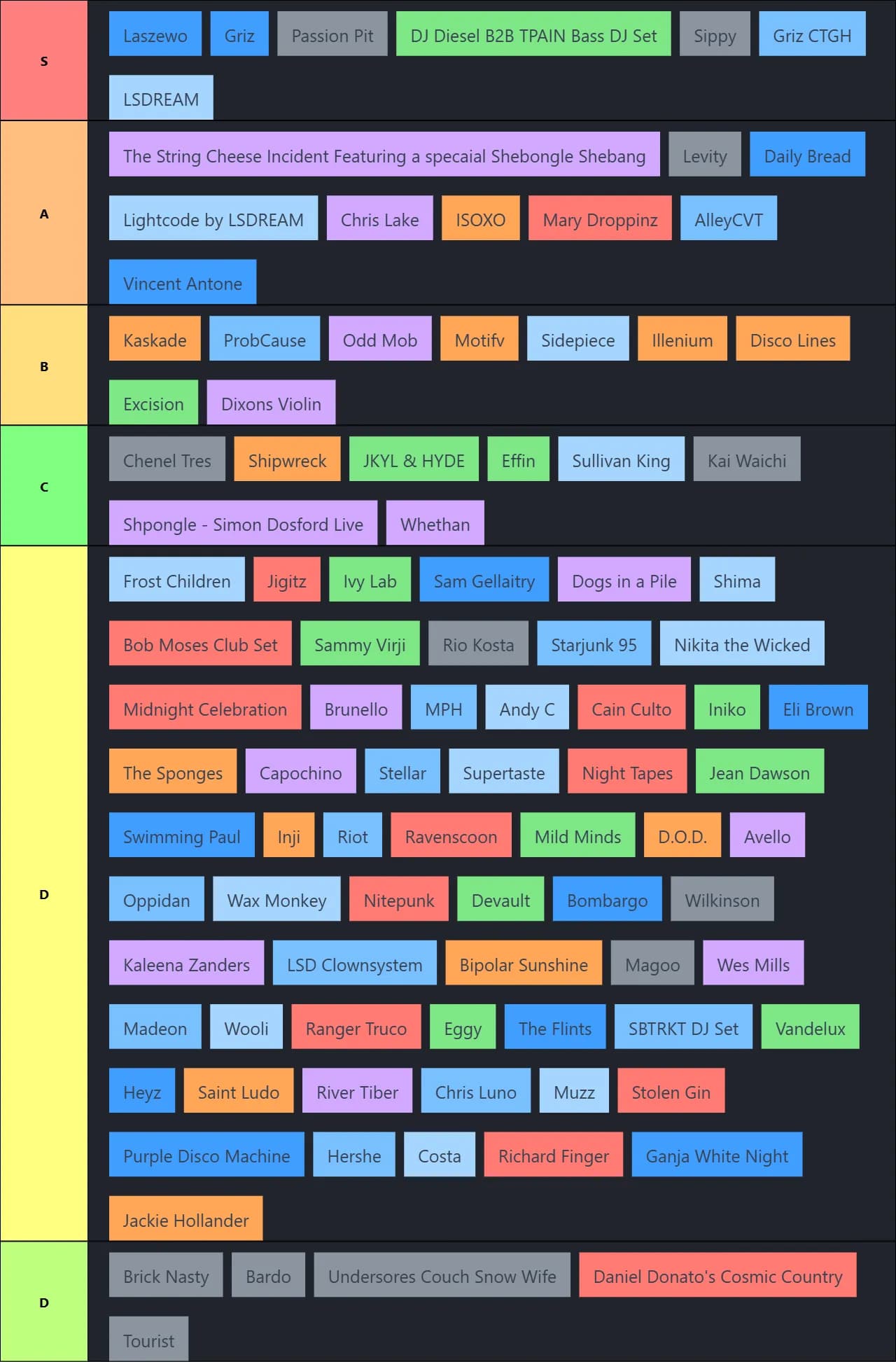 2026 Electric Forest Artists