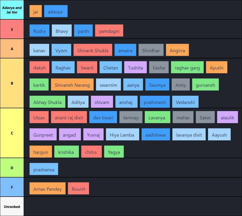 Kanpur Delegate tier list 