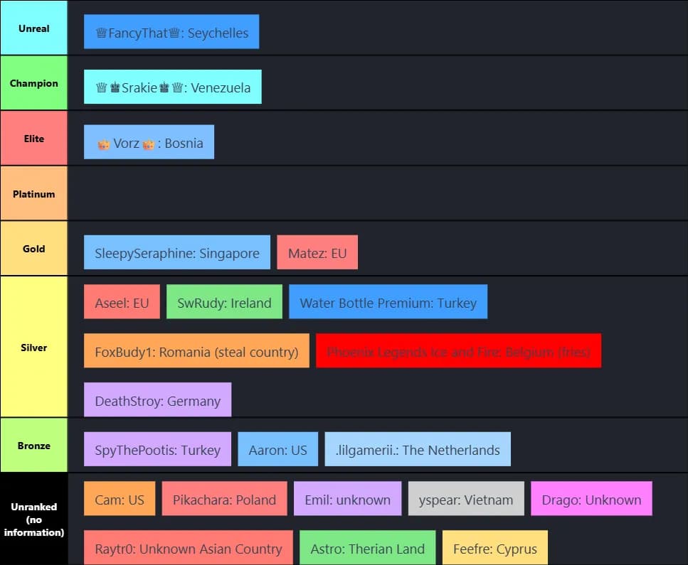Mannco.store Skill Ranking in tf2
