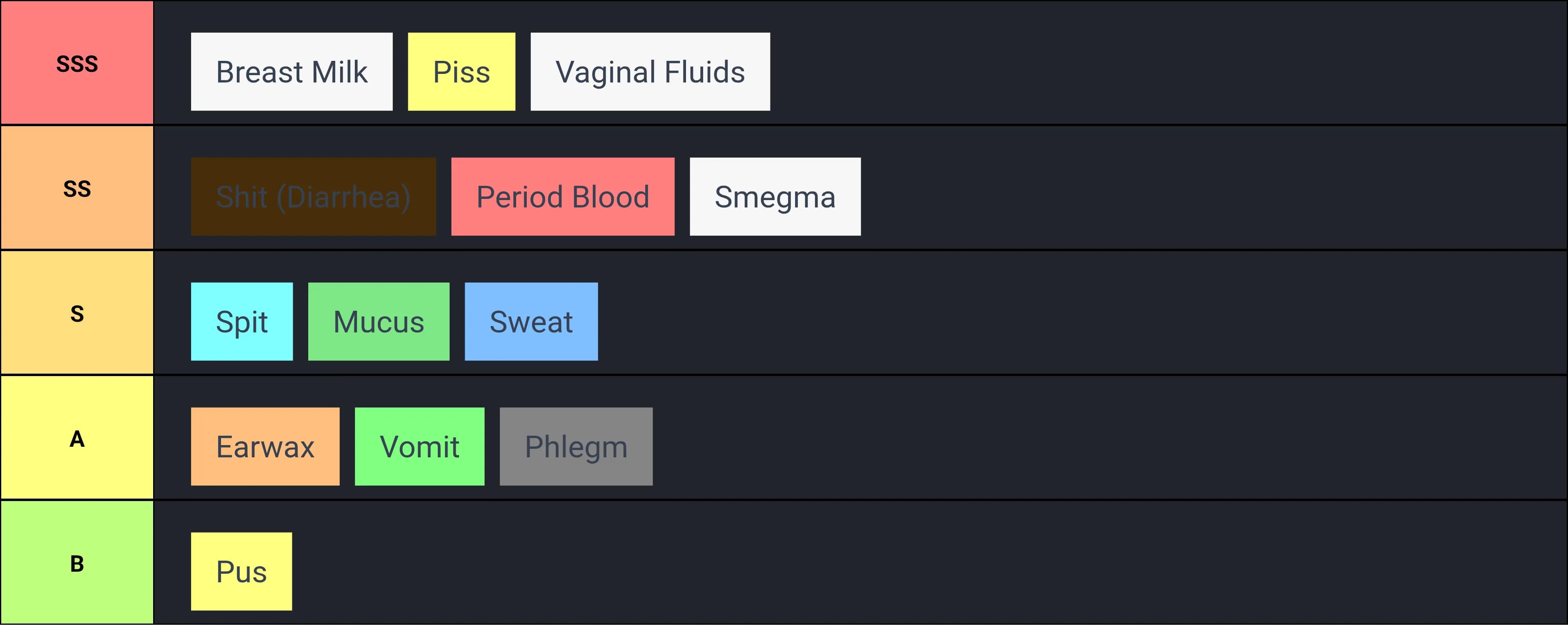 Body Fluid Tierlist