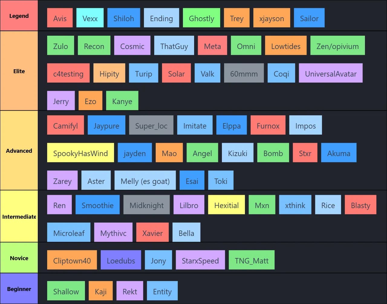 Rouge Demon Making List