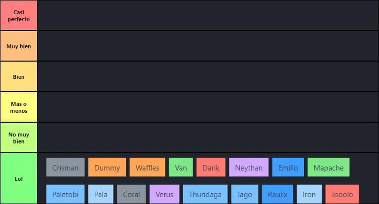 Tierlist de amistades