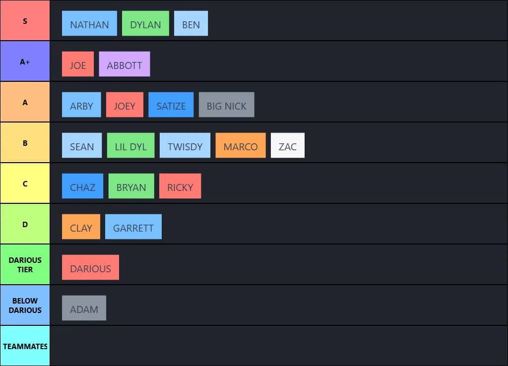 Nicks Teammates Tierlist