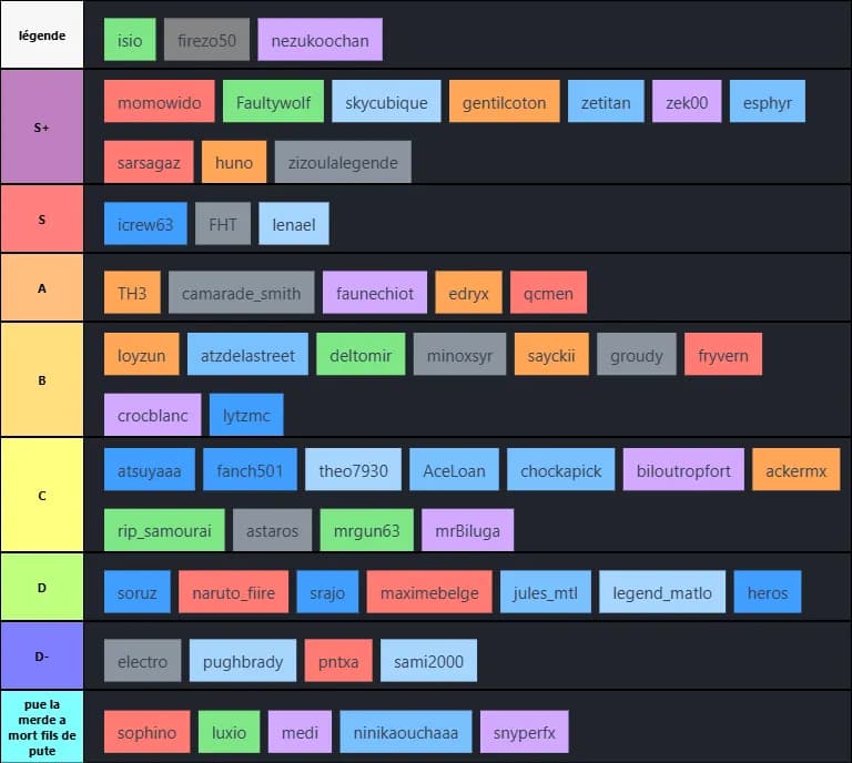 tier list pvp de l'alliance stark