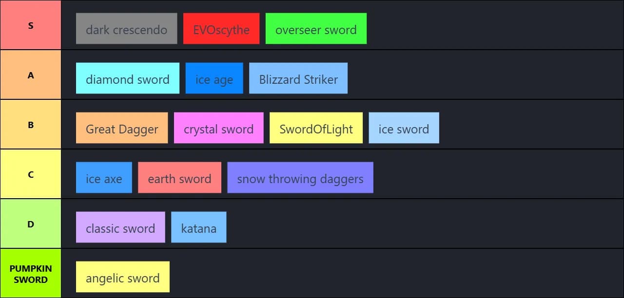 Slash battle swords tier list (the chest update)