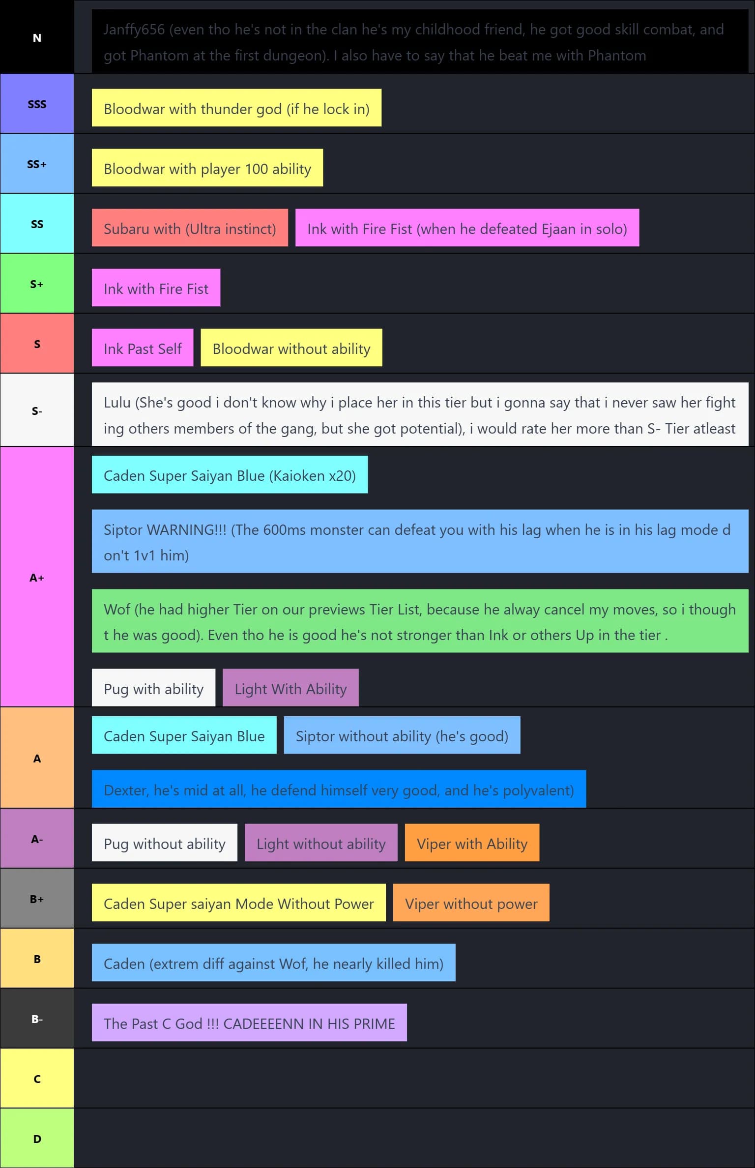Tier List of the Gang Members