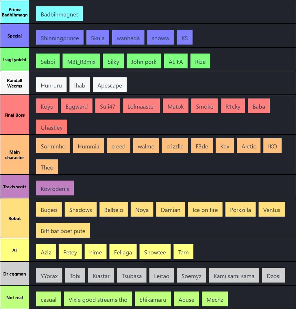 Rematch NPC Tierlist