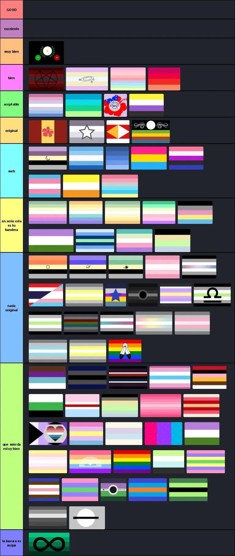 tierlist de banderas de gnero 