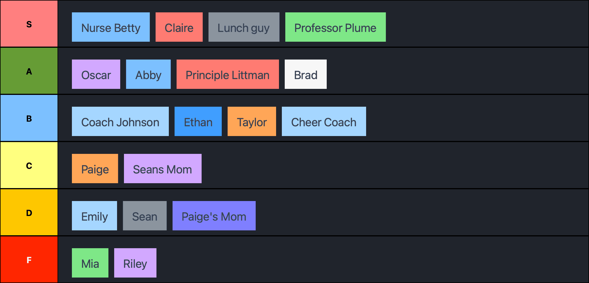 Minor details characters