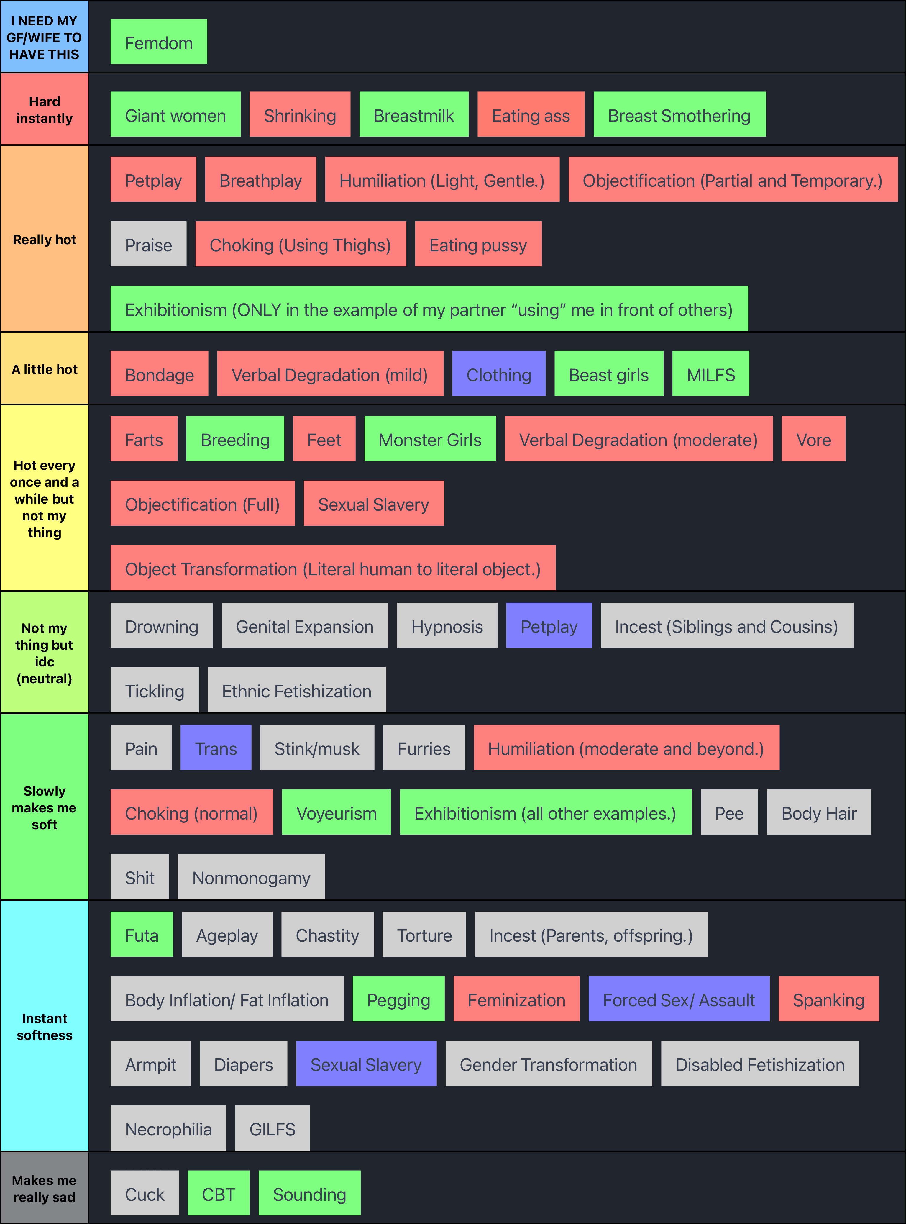 Kink/Fetish Tierlist