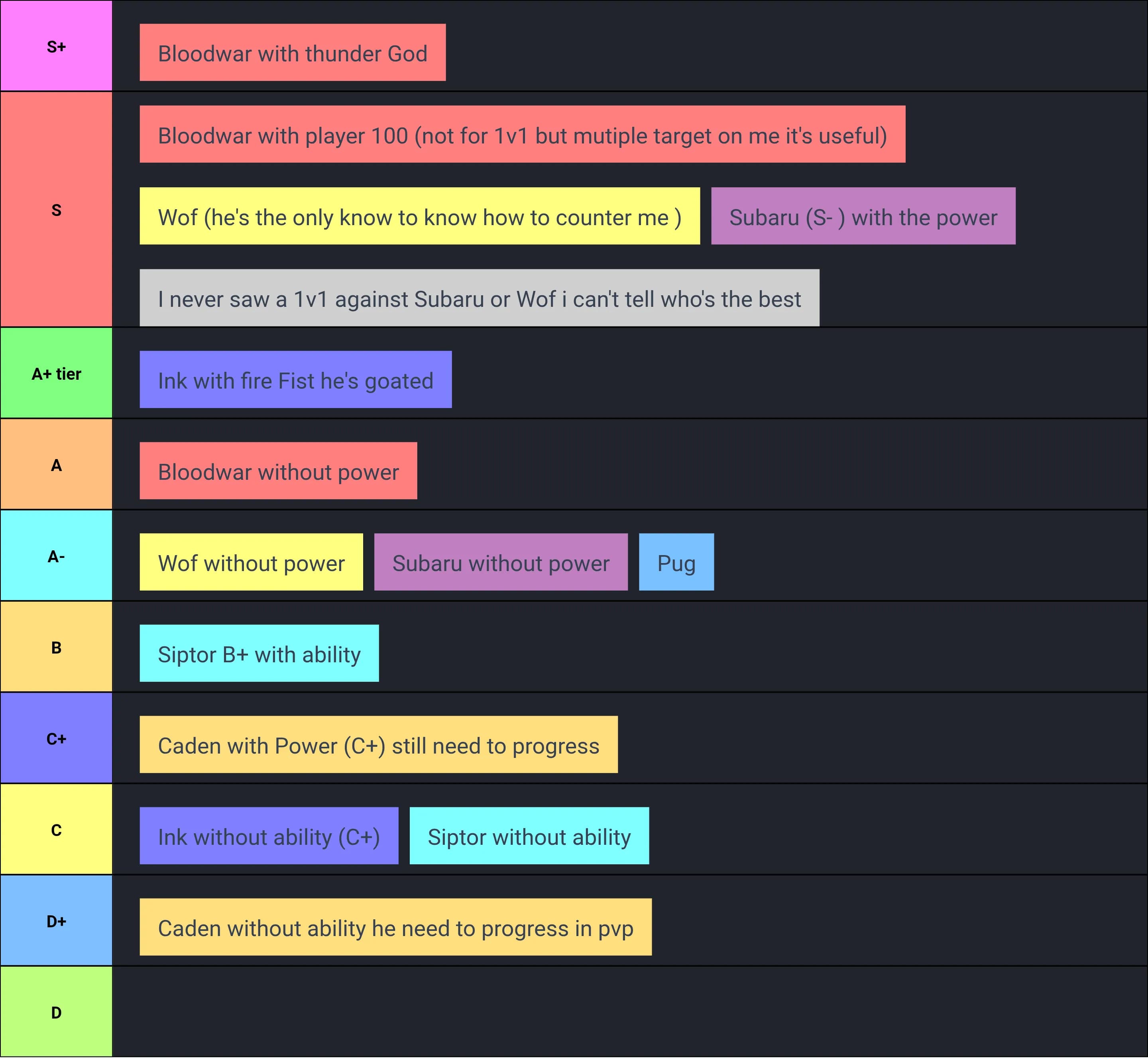 Clan's grade of power