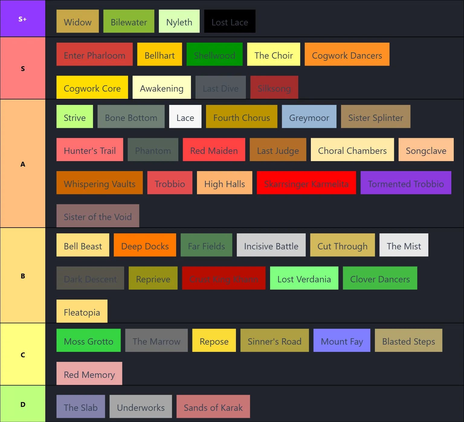 Silksong OST Tier List