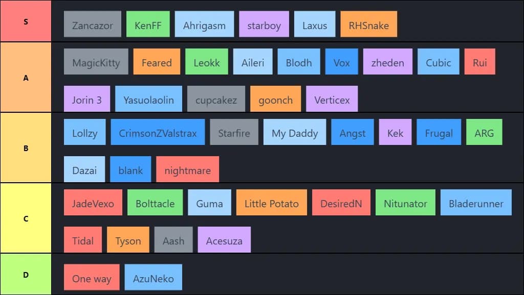 BBG THINGY TIER LIST