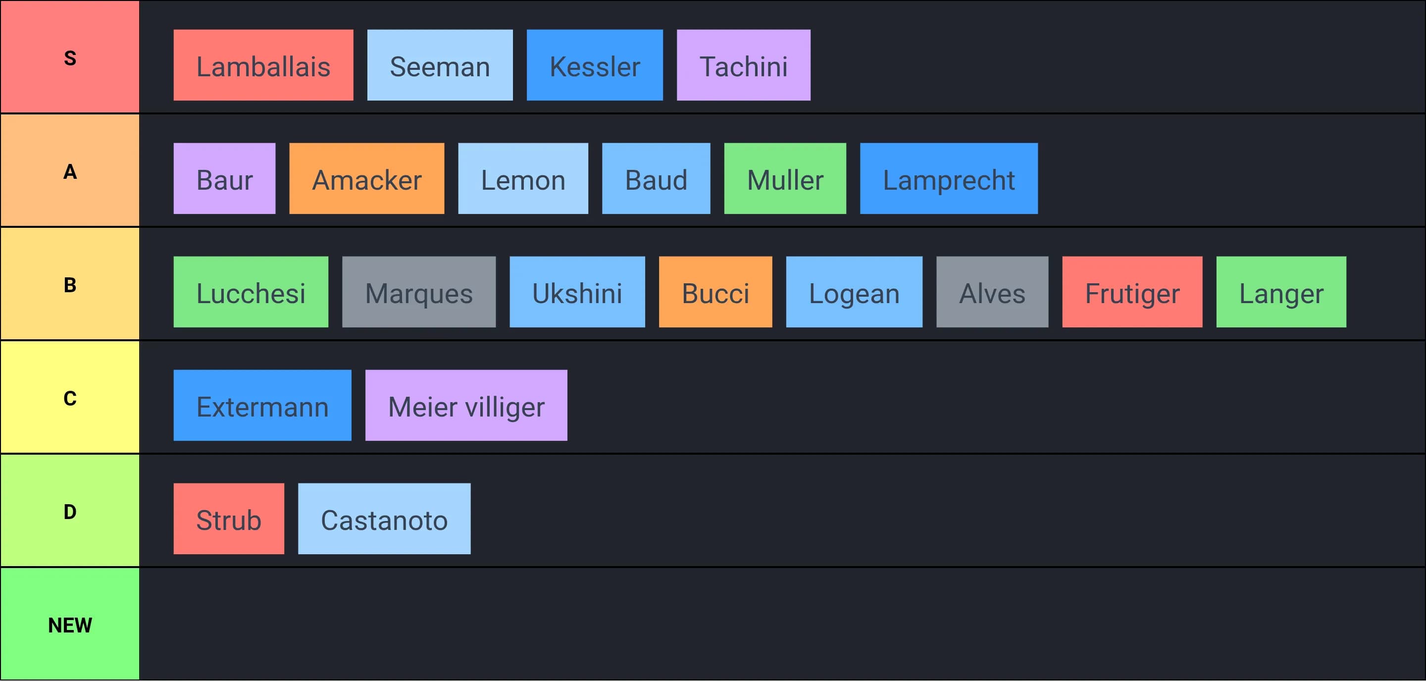 Profs André-Chavanne