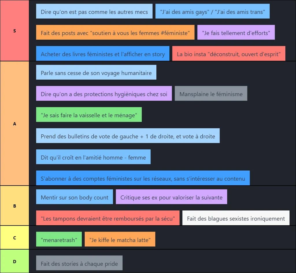 Tier list des pires moves de prouveurs / performative males