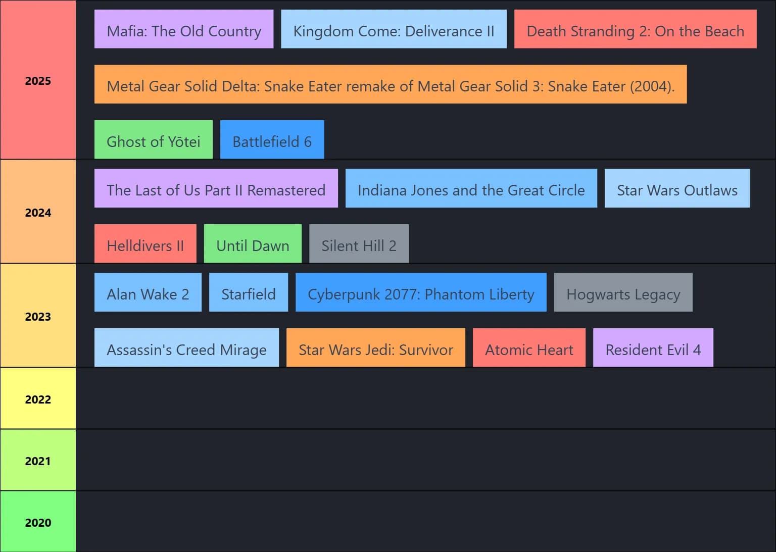 Wishlist games by years