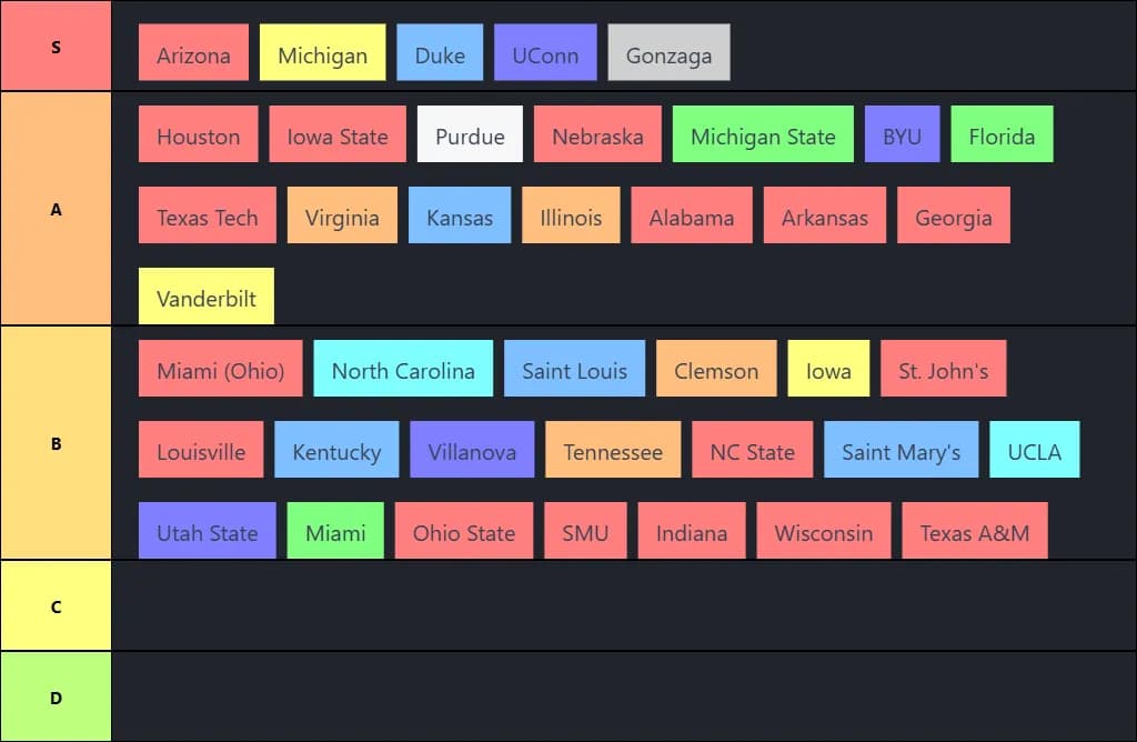 CBB Top 40 Power Rankings