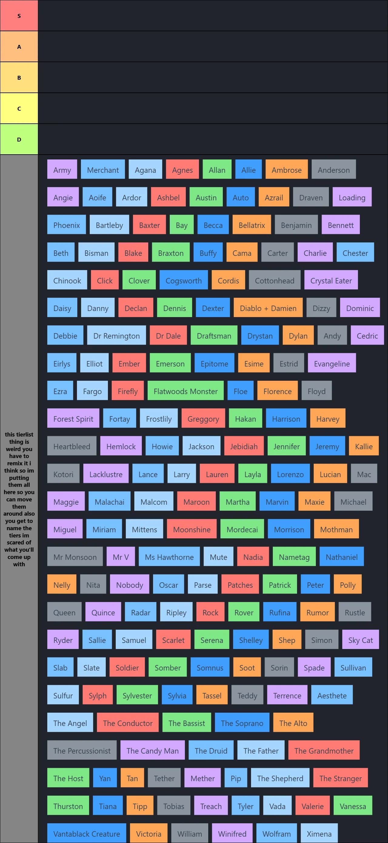 oc attraction tier list for a friend