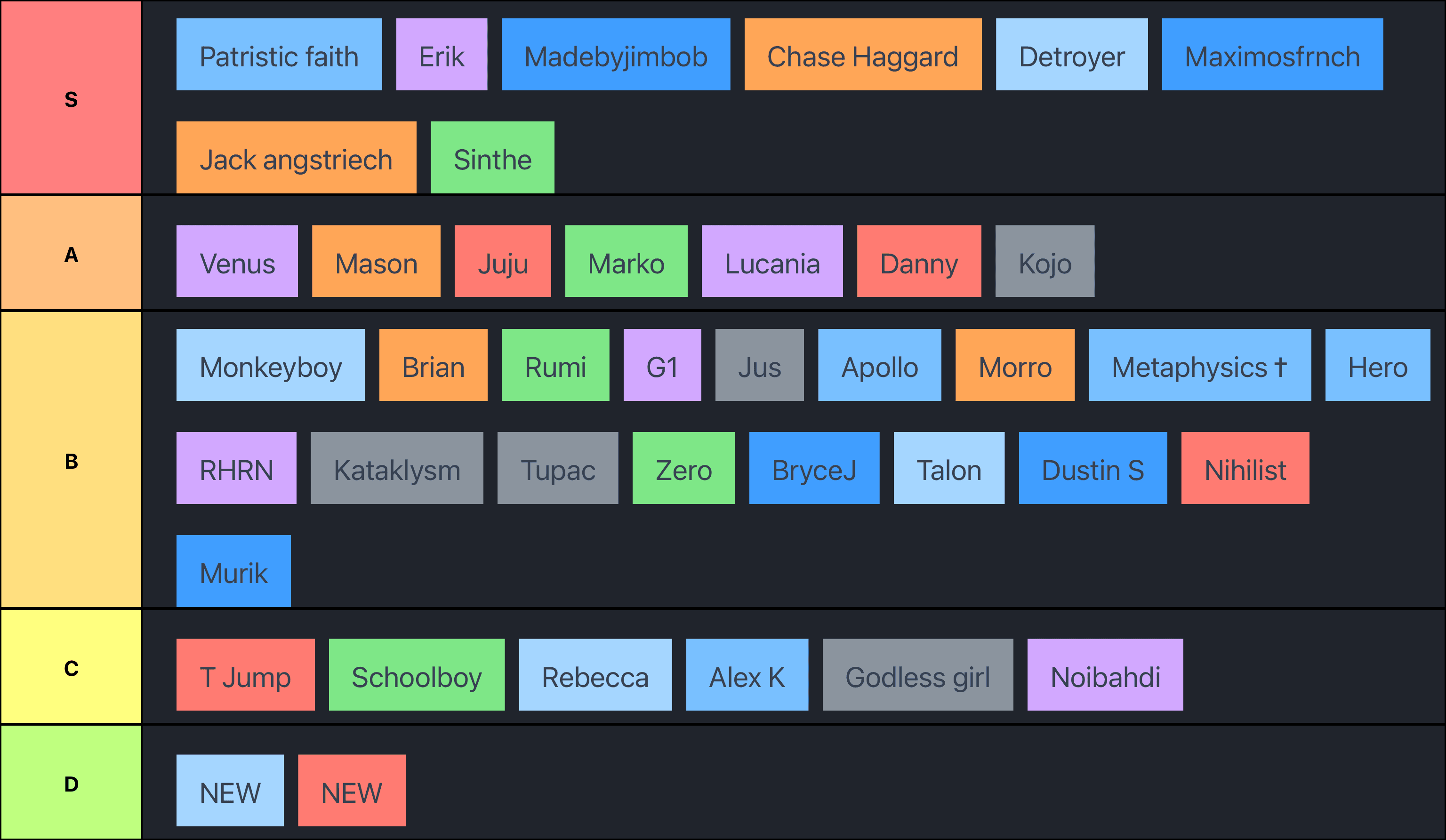 TikTok Philosopher Tierlist 