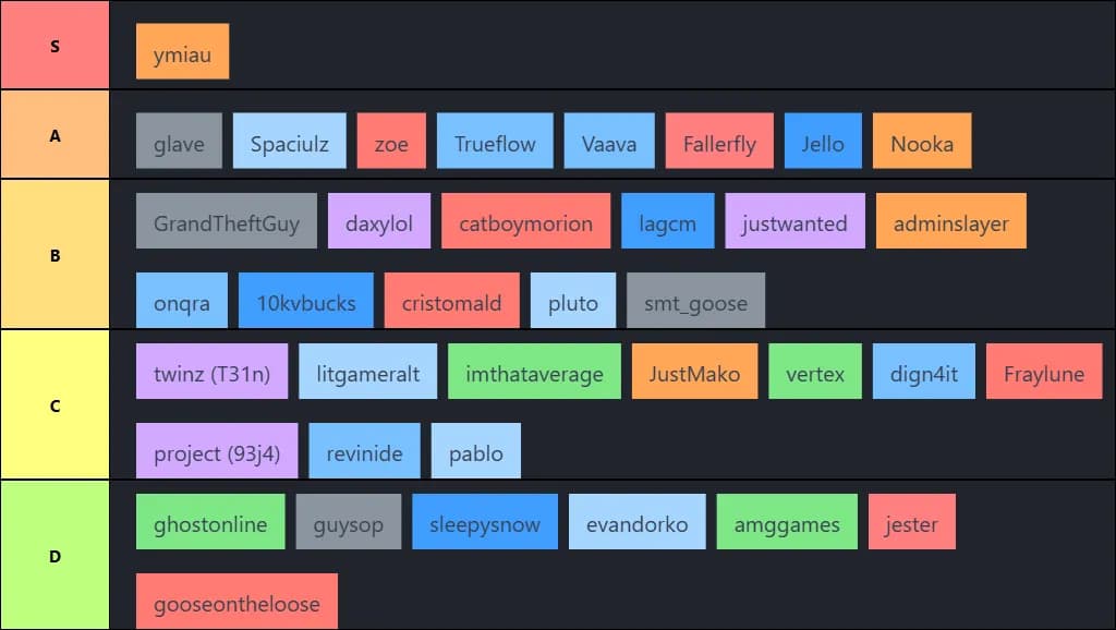 Vortex community tierlist