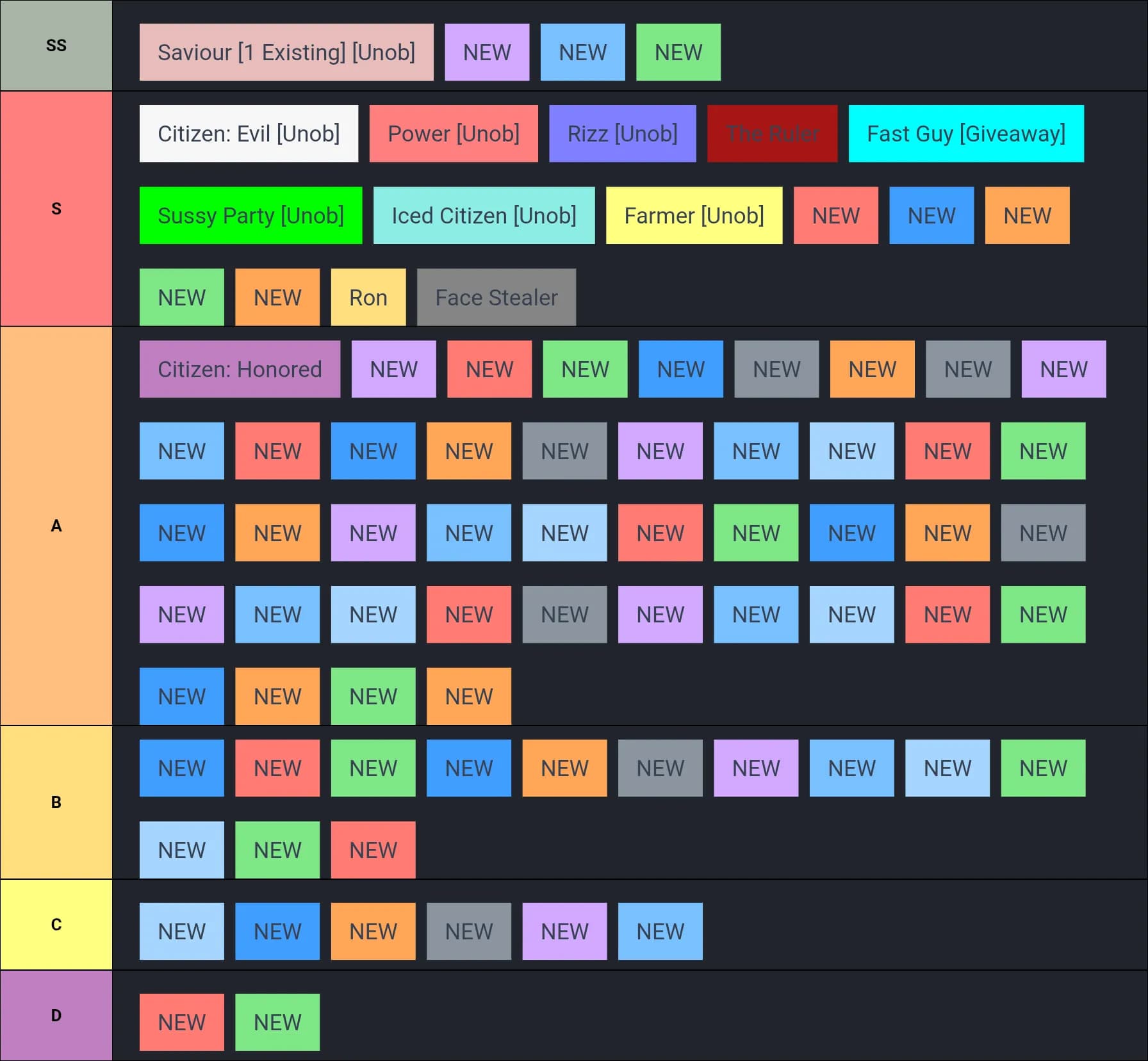 Unofficial tiau tierlist