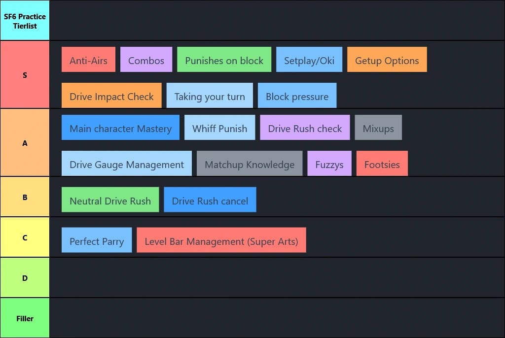 SF6 Practice tier list